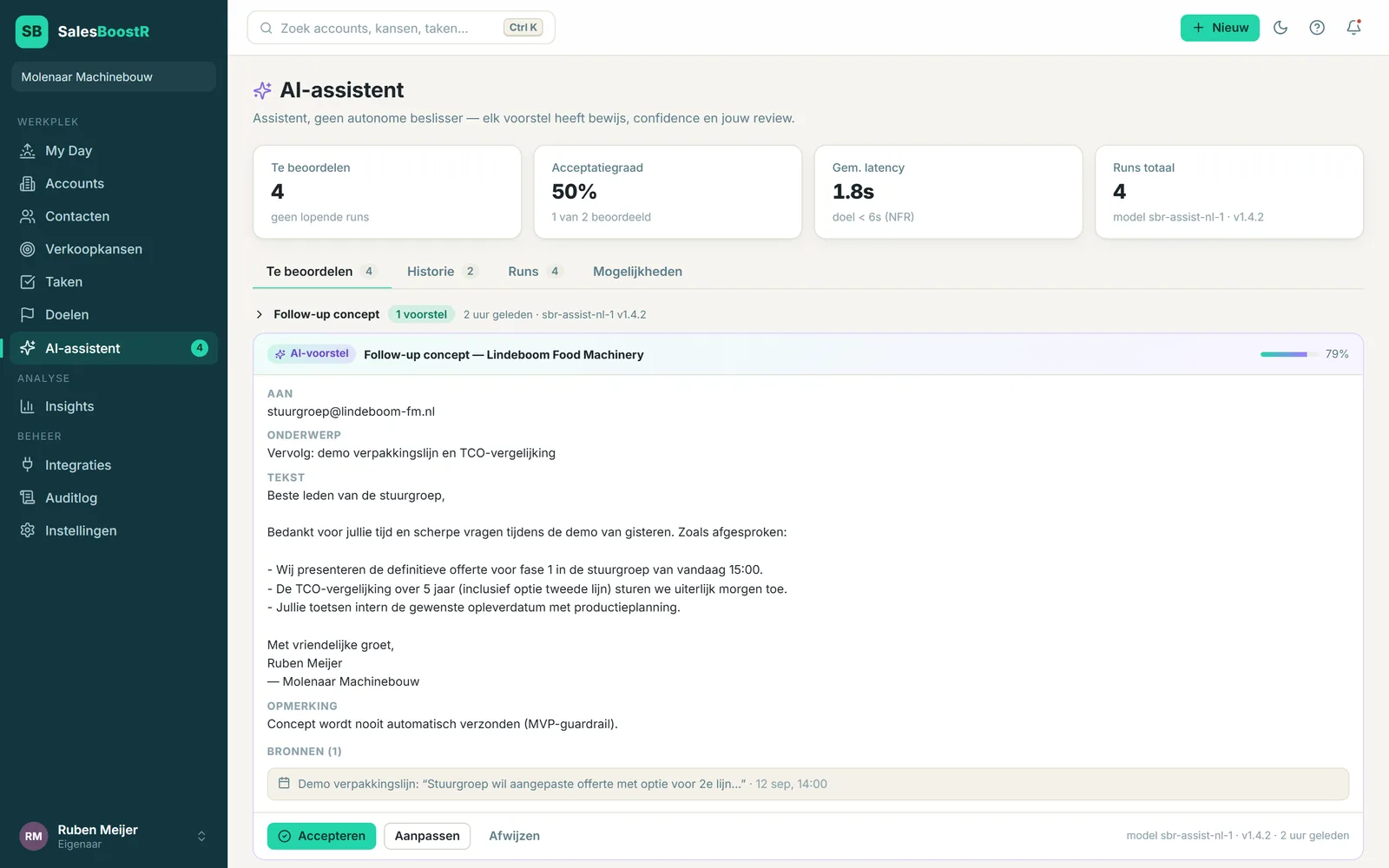 Schermafbeelding van de AI-assistent in SalesBoostR SRM: een conceptmail als AI-voorstel met bronvermelding, confidence en de knoppen Accepteren, Aanpassen en Afwijzen.