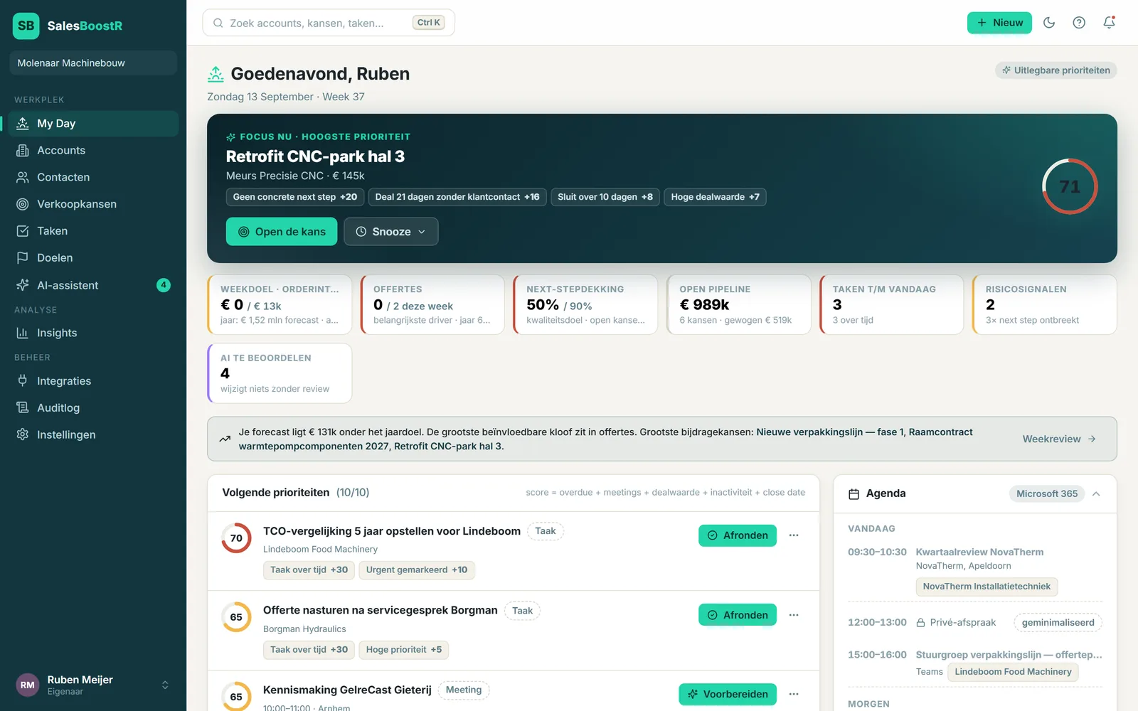 Schermafbeelding van My Day in SalesBoostR SRM: de Focus nu-kaart met prioriteitsscore, KPI-tegels voor weekdoel, offertes, next-stepdekking en pipeline, en de gescoorde prioriteitenlijst naast de Microsoft 365-agenda.